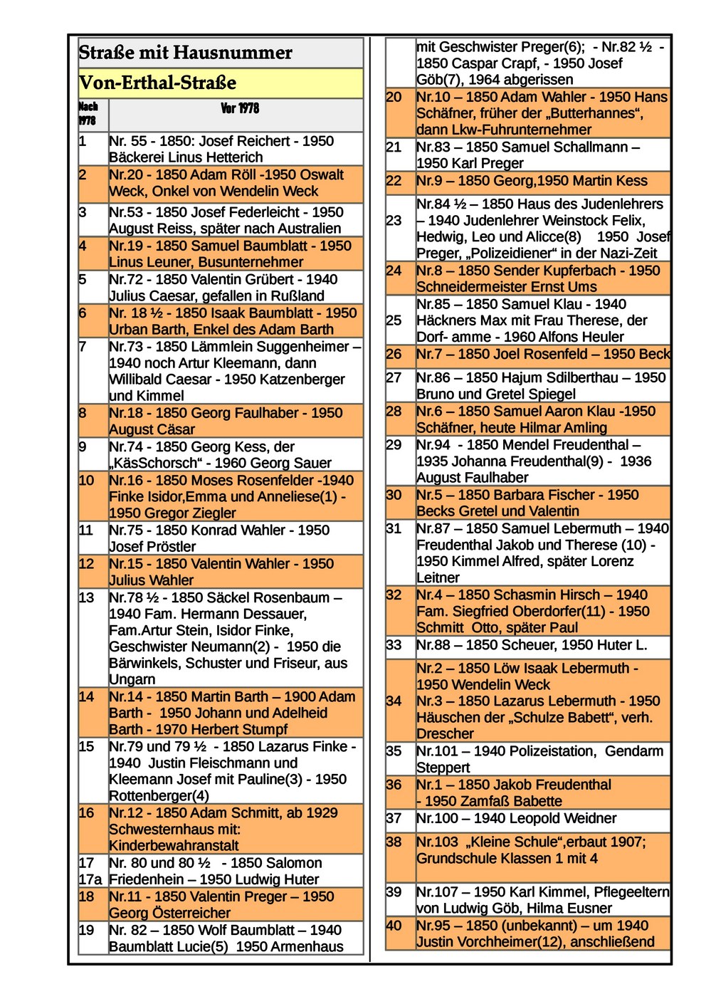 theilheim strassen seite1