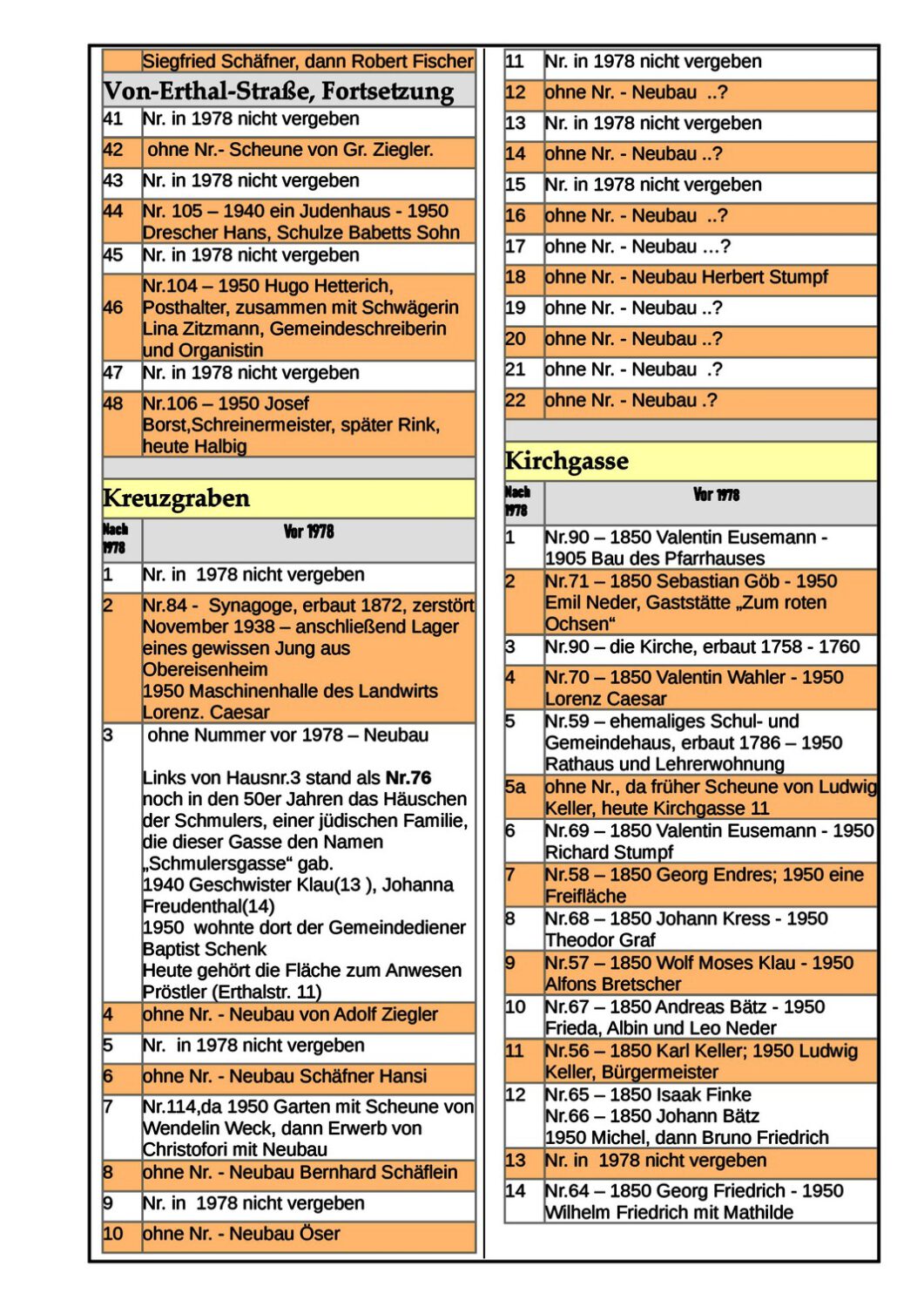 theilheim strassen seite2